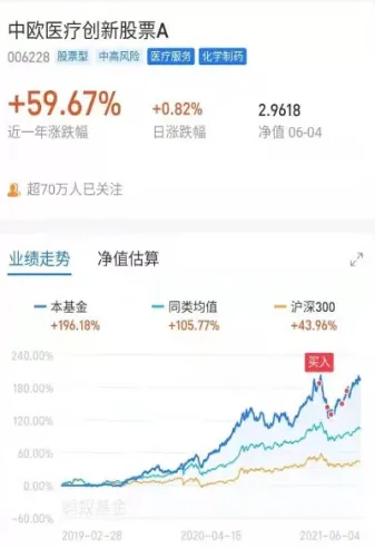 如何买指数基金(如何买指数基金定投)