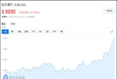 欧美股指期货走势分析(欧美股指期货走势图)