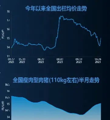 生猪期货2201最后交易日(2201生猪期货最新行情)