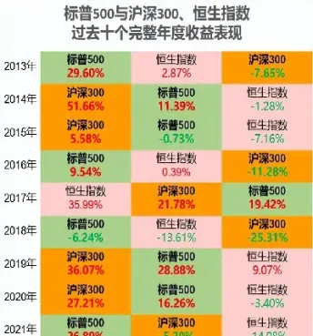 标准普尔500指数今日价格(标准普尔500指数平均收益率)