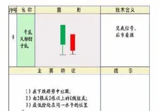 期货k线图详细讲解(期货k线图图解)