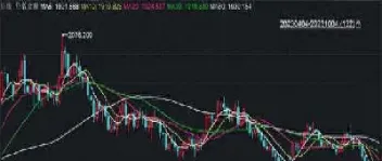 今日黄金实时行情走势图(今日黄金实时行情走势图最新价格)