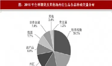 美国期货市场规模(美国期货市场规模多大)