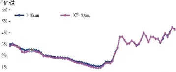 焦炭期货市场趋势(焦炭期货晚盘分析)