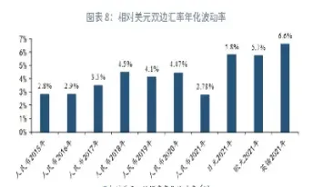 美式期权价格上下限(宽跨式期权价格选择)