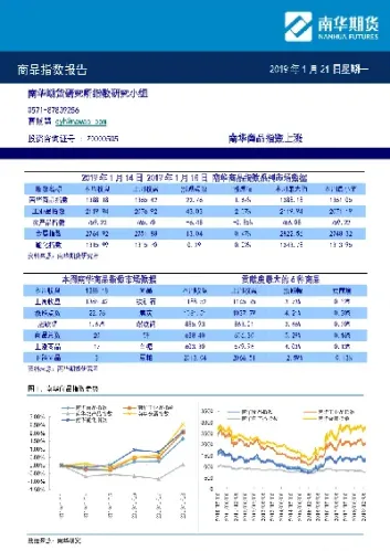 南华期货中签号(南华期货拟回购股份)