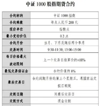 美国纳斯达克股指期货合约(纳斯达克期货合约)