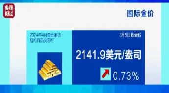 国际黄金现价实时查询(国际黄金今日价格查询)