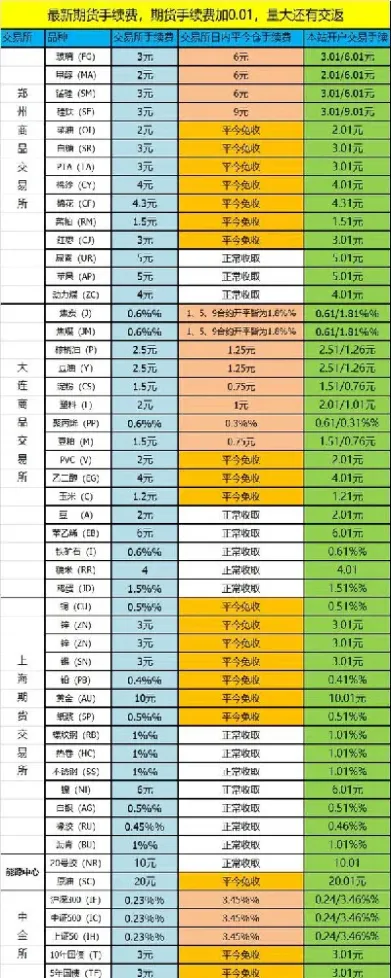 期货一键平仓什么意思(期货一键交易键盘)