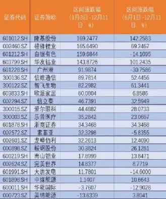 沪深300成分股啥意思(沪深300成分股票)