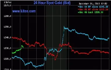 沪金走势图全球黄金走势(沪金走势与全球黄金走势)