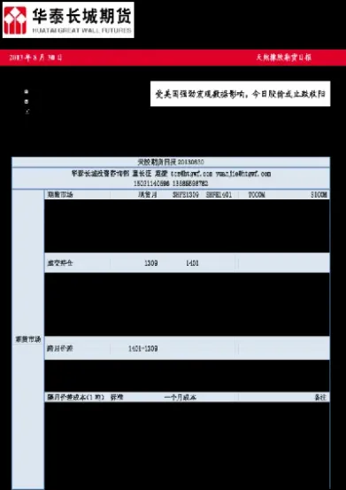 天然橡胶期货价格(天然橡胶期货价格黄金价格)