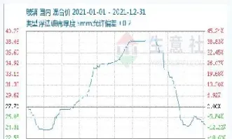 玻璃期货的价格(期货玻璃好做吗)