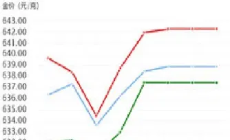 黄金期货价格实时(黄金期货价格最新)