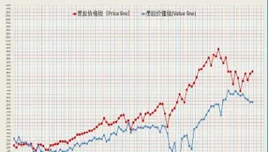 美股市大盘指数(美股市大盘指数走势图)