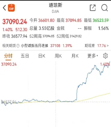 道琼斯期货实时行情(道琼斯期货实时行情走势)