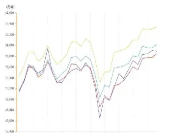 今天的美国股市铝价期货是多少(美国铝期货价格走势)
