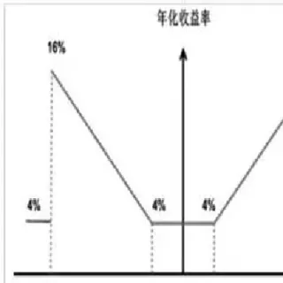 美式期权和欧式期权一样(上交所期权是欧式还是美式期权)