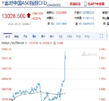 富时a50实时价格走势(富时a50实时价格走势图最新)
