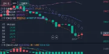 黄金大幅下跌原油强势上涨(黄金上涨原油下跌的原因)