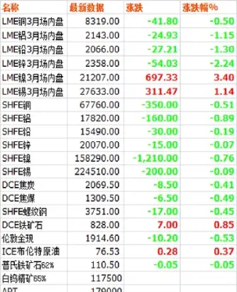 大宗金属期货行情(今日大宗商品期货行情)