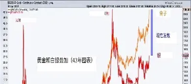 通货膨胀对黄金白银的影响(黄金与通货膨胀的关系)