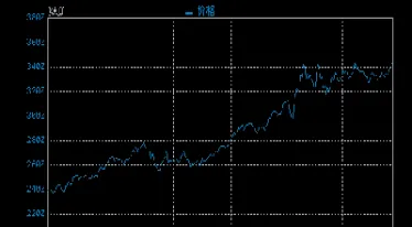 国际黄金价格实时行情最新走势(国际黄金价格实时行情走势图美金兑澳元)