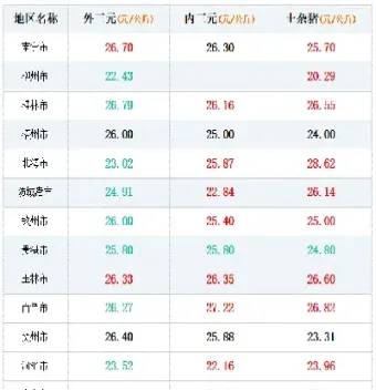 今日全国豆粕行情(广东豆粕今日行情)