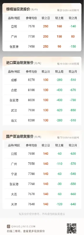 棕榈油期货今日最新行情(棕榈油期货今日最新行情分析预测)