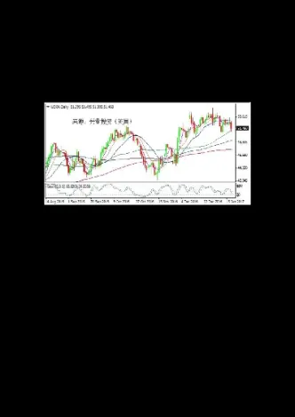 美国原油期货个人持仓限额(美国原油期货实时指数)