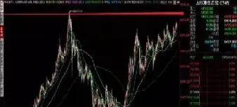 历史股市指数趋势图(历年股市指数行情)