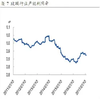 目前玻璃期货行情(美玻璃期货实时行情)