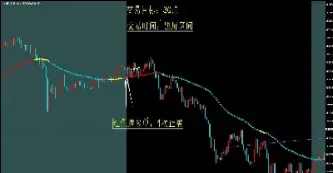 外汇日内交易精髓(外汇日内均线交易技巧与精髓)