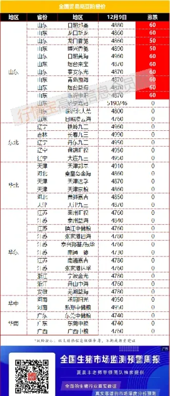最近豆粕为什么涨价(豆粕涨价是什么样的原因)