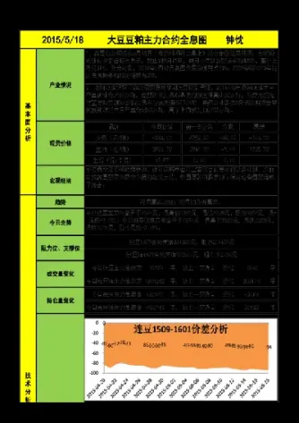 大豆期货的标准合约(美国大豆期货合约标准)