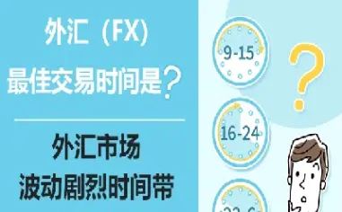 外汇盘上的时间是什么时间(外汇晚盘几点最活跃)