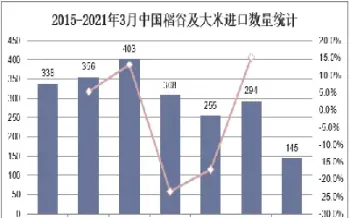 稻谷期货市场分析(稻谷期货价格上涨原因)