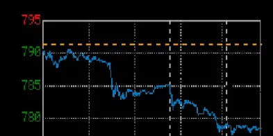 国际黄金价格实时报价(国际黄金价格实时走势查询)