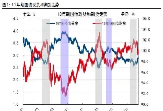 10年期国债期货价格(十年期国债期货走势图)