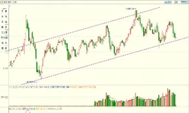 恒生系列指数实时行情(恒生指数行情实时行情)