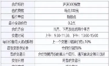沪深300股指期货合约的交易时间(沪深300股指期货合约)