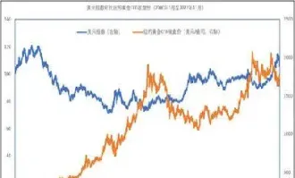 外汇黄金美元最新分析(外汇黄金走势分析最新)
