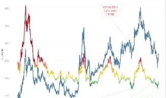 上证指数50和300(上证指数50和上证指数区别)