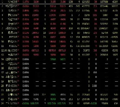 期货品种走势图(今日期货走势图)