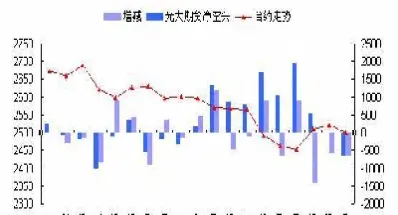 期货持仓量统计(期货持仓量的分析技巧)