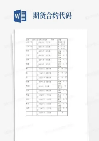 期货合约代码看涨期权c5000(期权合约交易代码)