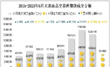 大连商品期货行情最新(大连商品期货行情最新走势)