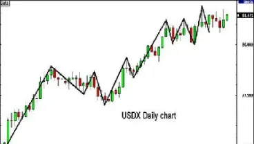 美元指数涨跌对期货的影响(美元指数跌破100)