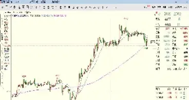 五债期货技术分析(五债期货技术分析报告)