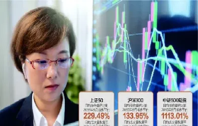 股指期货交易手续费历次调整(股指期货手续费怎么算的)